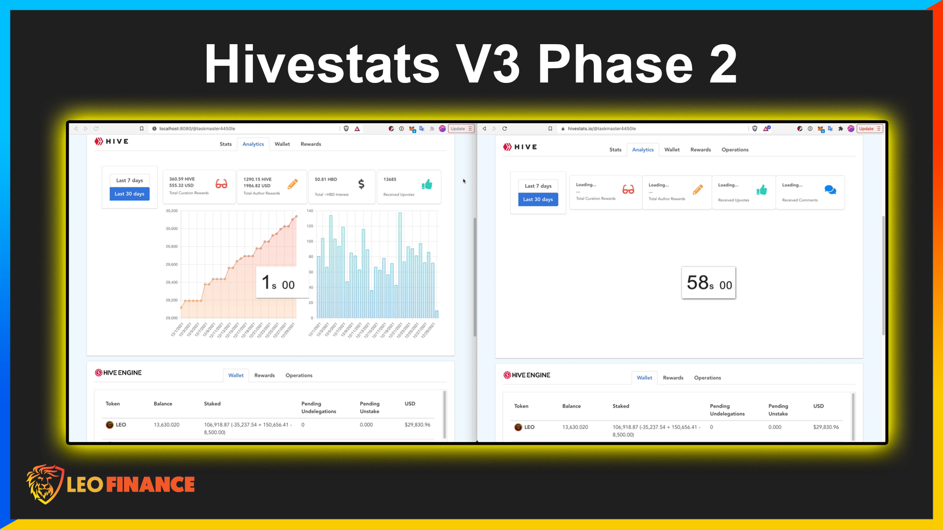 Introducing Hivestats V3 Phase 2  Rewritten Backend and 60x Speed Improvement  500 LEO Bounty Contest.png